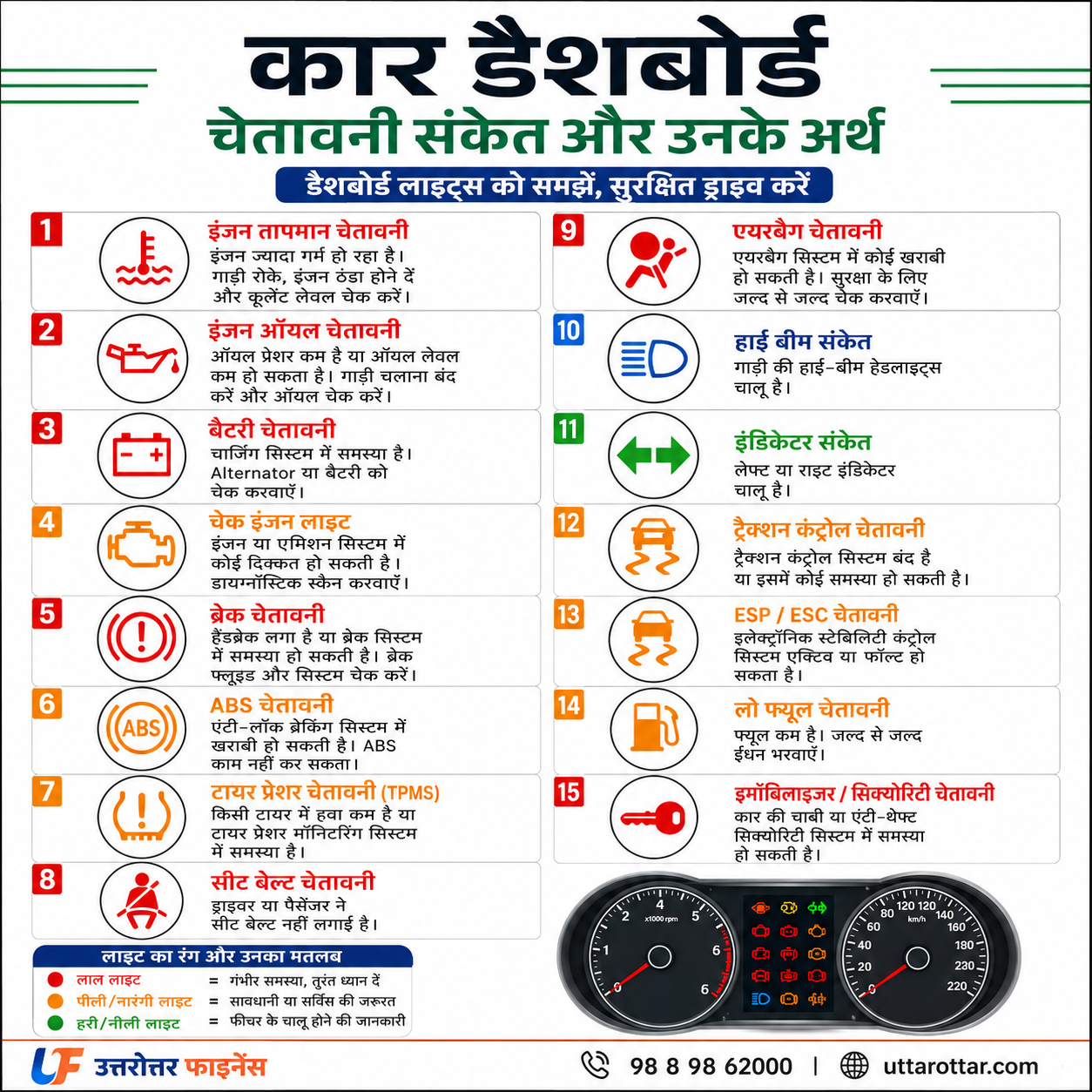 आपकी कार के डैशबोर्ड की लाइट्स का मतलब क्या है?